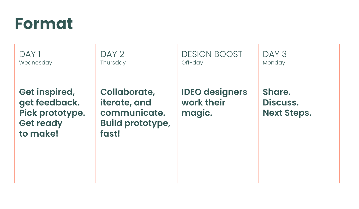 Format. Day 1, Wed: Get inspired, get feedback. Pick prototype. Get ready to make! // Day 2, Thur: Collaborate, iterate, communicate. Build prototype, fast! // Design Boost, Off day: IDEO designers work their magic. // Day 3, Mon: Share. Discuss. Next steps.